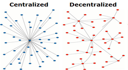 Centralized vs. De-Centralized Fulfillment