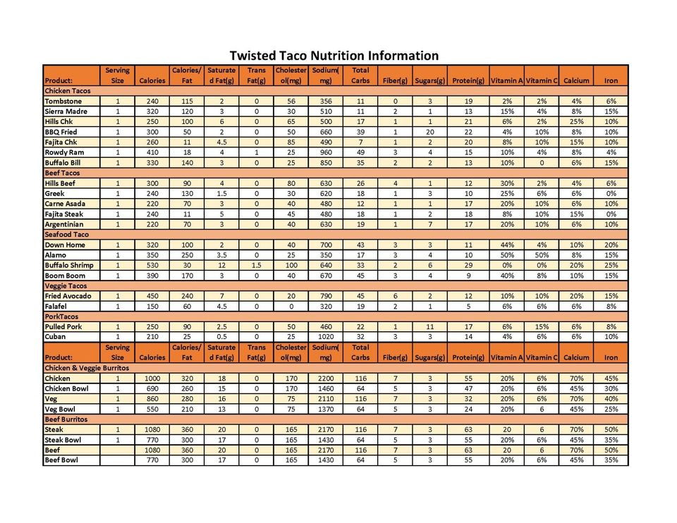 Allergen Nutritional Information Twisted Taco
