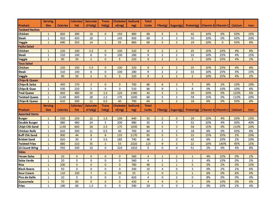 Jucys Taco Nutrition Information Pdf