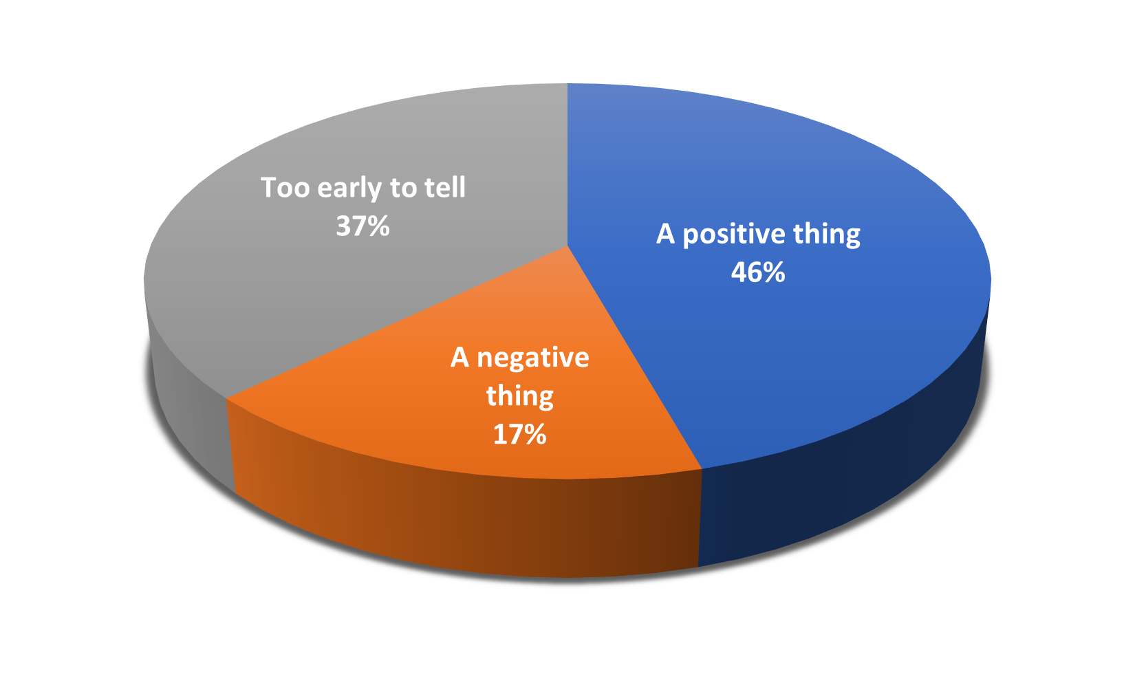 Do you see AI as a positive or negative thing?