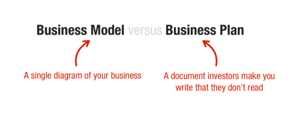 The difference between a business plan and a business model