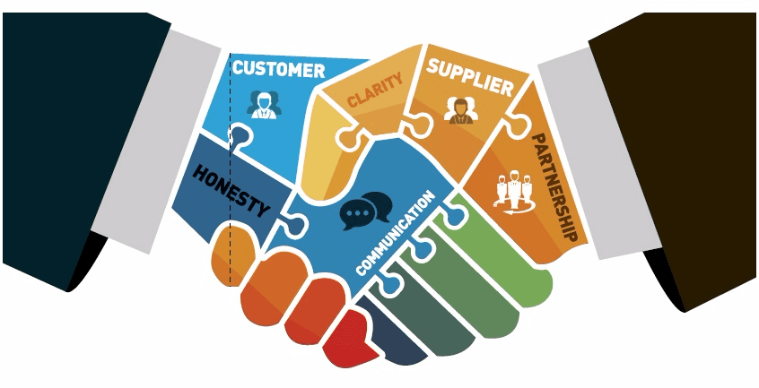 Relationship between customer and supplier