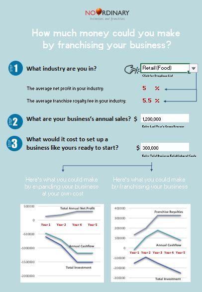 No Ordinary Business Expanion Modelling Tool