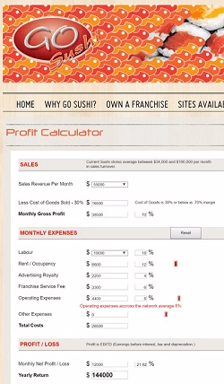 Profit calculator on your franchise recruitment website
