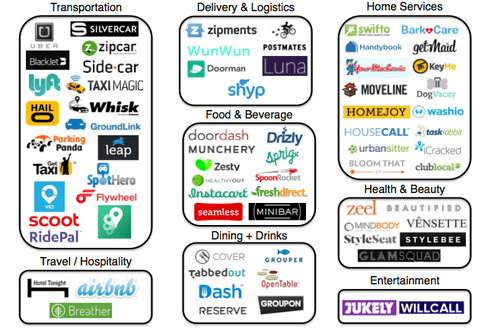 The on-demand economy is becoming a bigger part of life in the United States On-demand or sharing economy services in the US