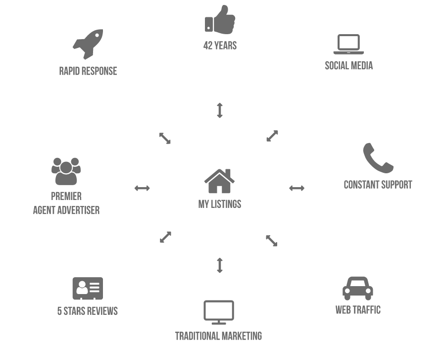 My Express Offer Lonnie Bush Real Estate