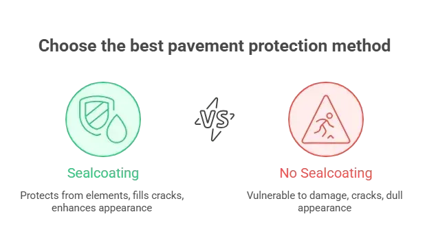 Whats This Sealcoating Stuff