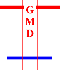 GMD company logo