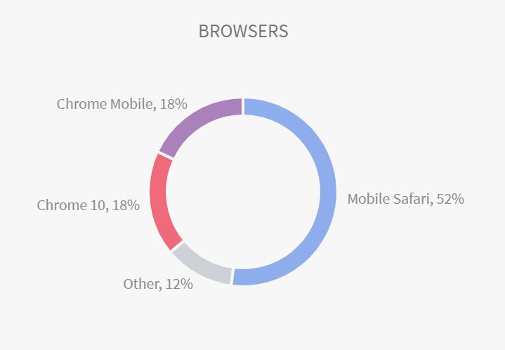 mobile friendly website design