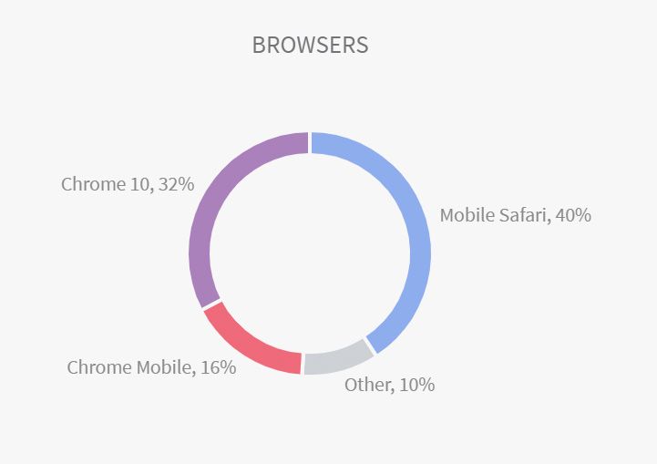 mobile stats for websites