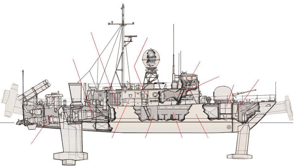 USS Aries Diagram
