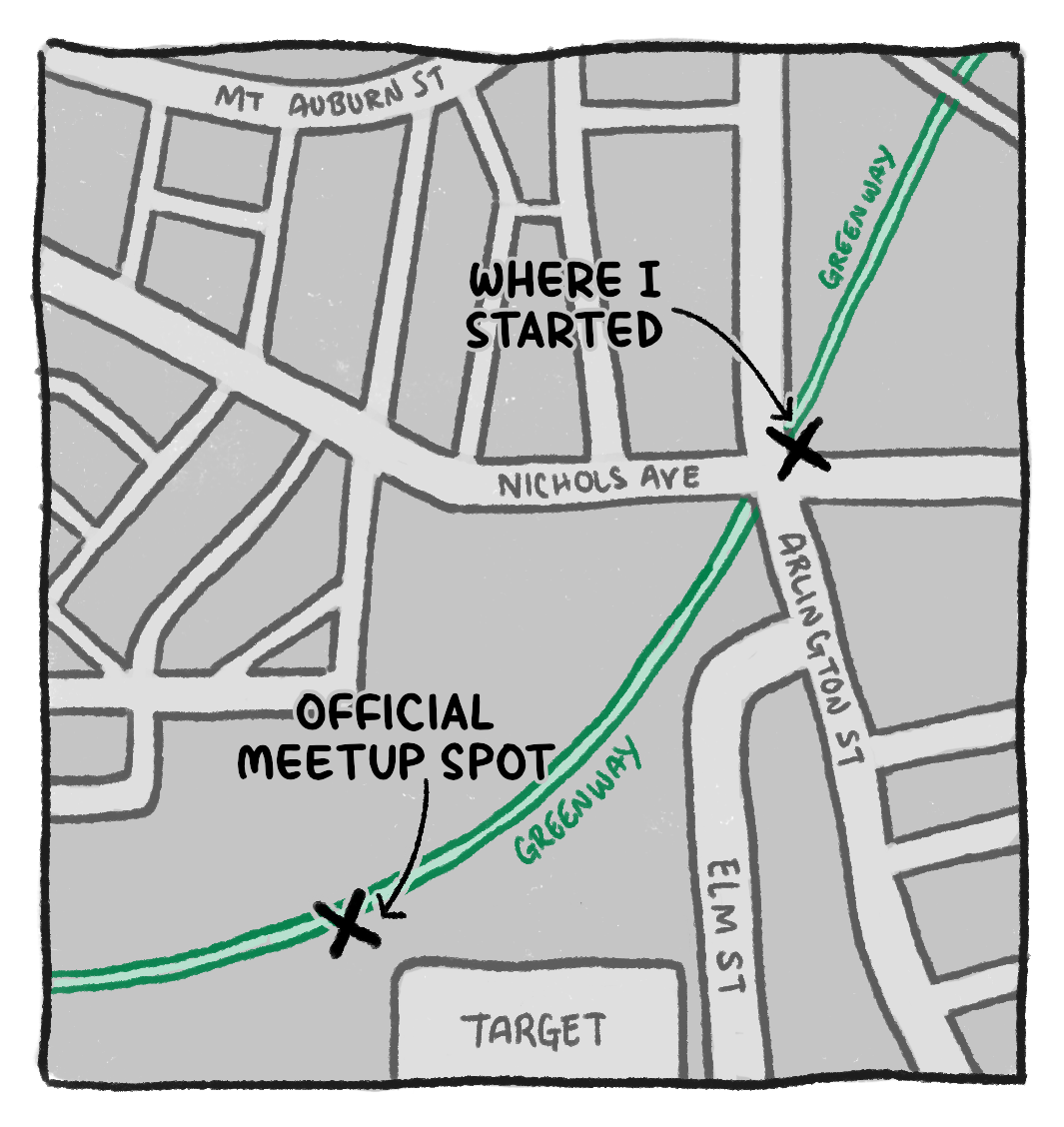 A black and white drawing of a map of Watertown, with two points labelled. Official Meetup Spot and Where I Started. They are not the same location.
