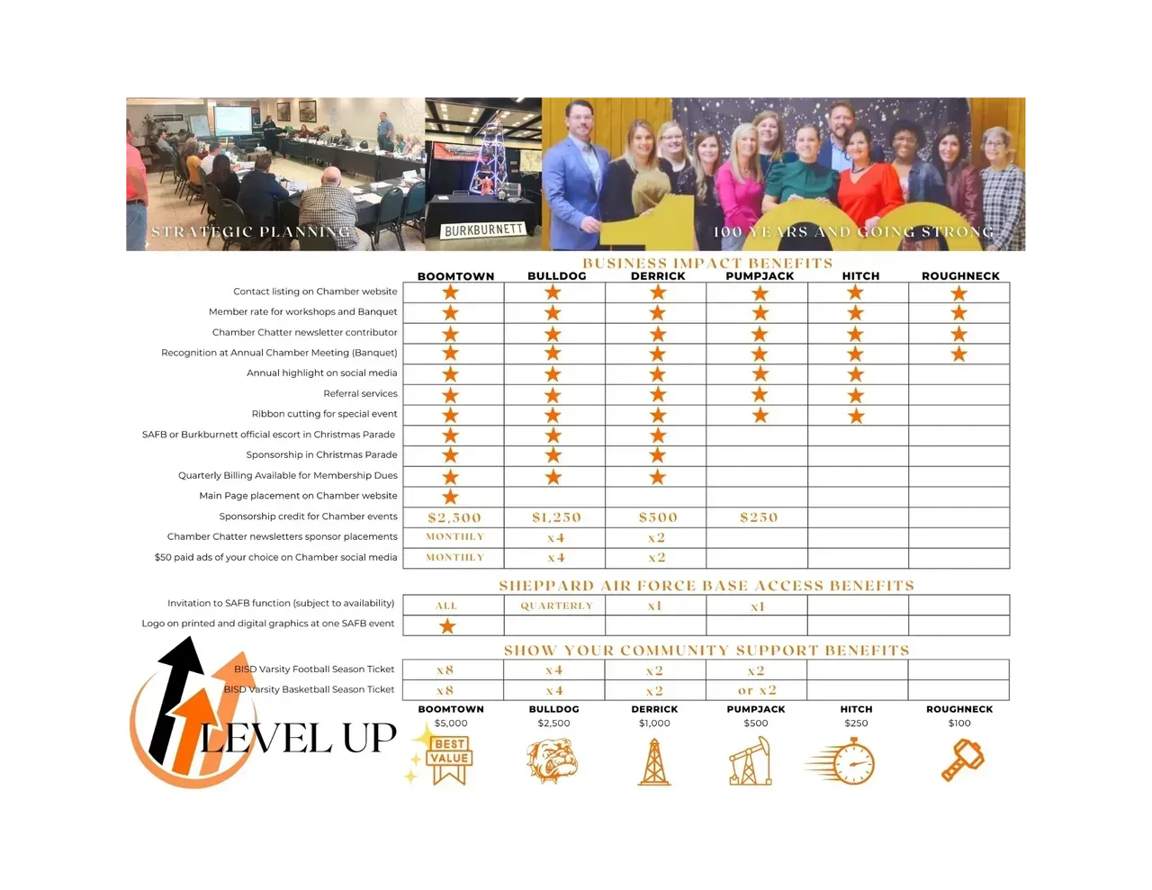 A business chart with a 