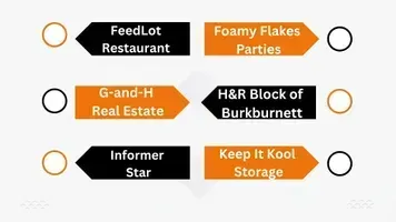 Three pairs of business names with arrows, each in different colors and connected.
