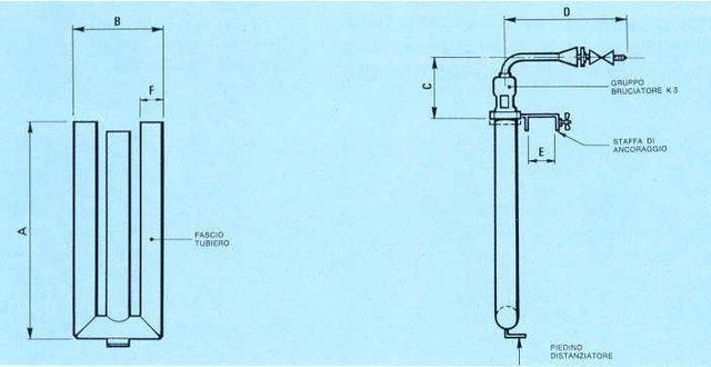 Bruciatori a gas naturale
