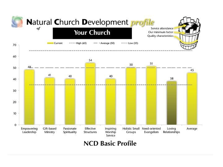 Making The Right Chart