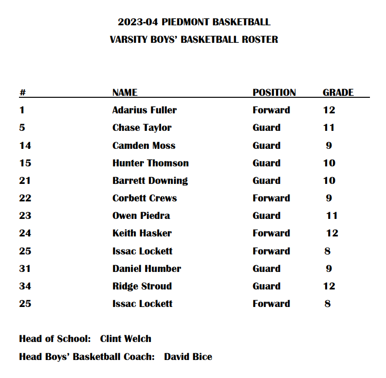 a list of basketball players for the 2023-04 piedmont basketball varsity boys basketball roster