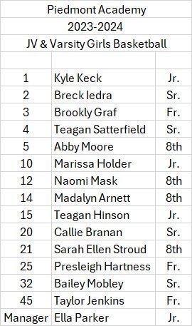 a list of players for the piedmont academy girls basketball team .