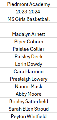 a list of girls basketball players for the piedmont academy .