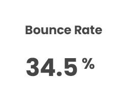 Bounce Rate: 34.5%. Gray text on a white background.