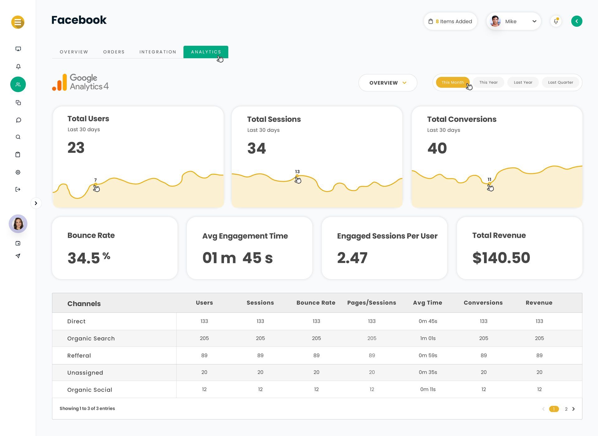SMBee dashboard displaying Google Analytics data with various metrics and a table of elements.