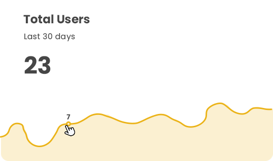 Chart showing 23 total users over 30 days, with a yellow line indicating user activity that peaks at 7.