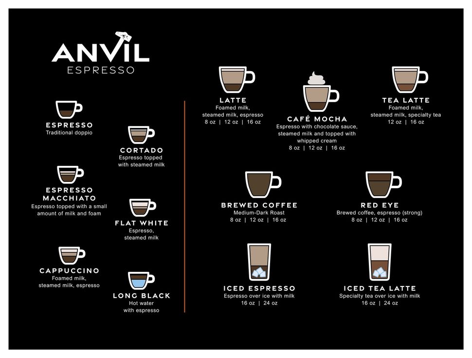 The Forge Anvil Espresso menu on black background: coffee drink icons and names, including espresso, latte, and iced options.