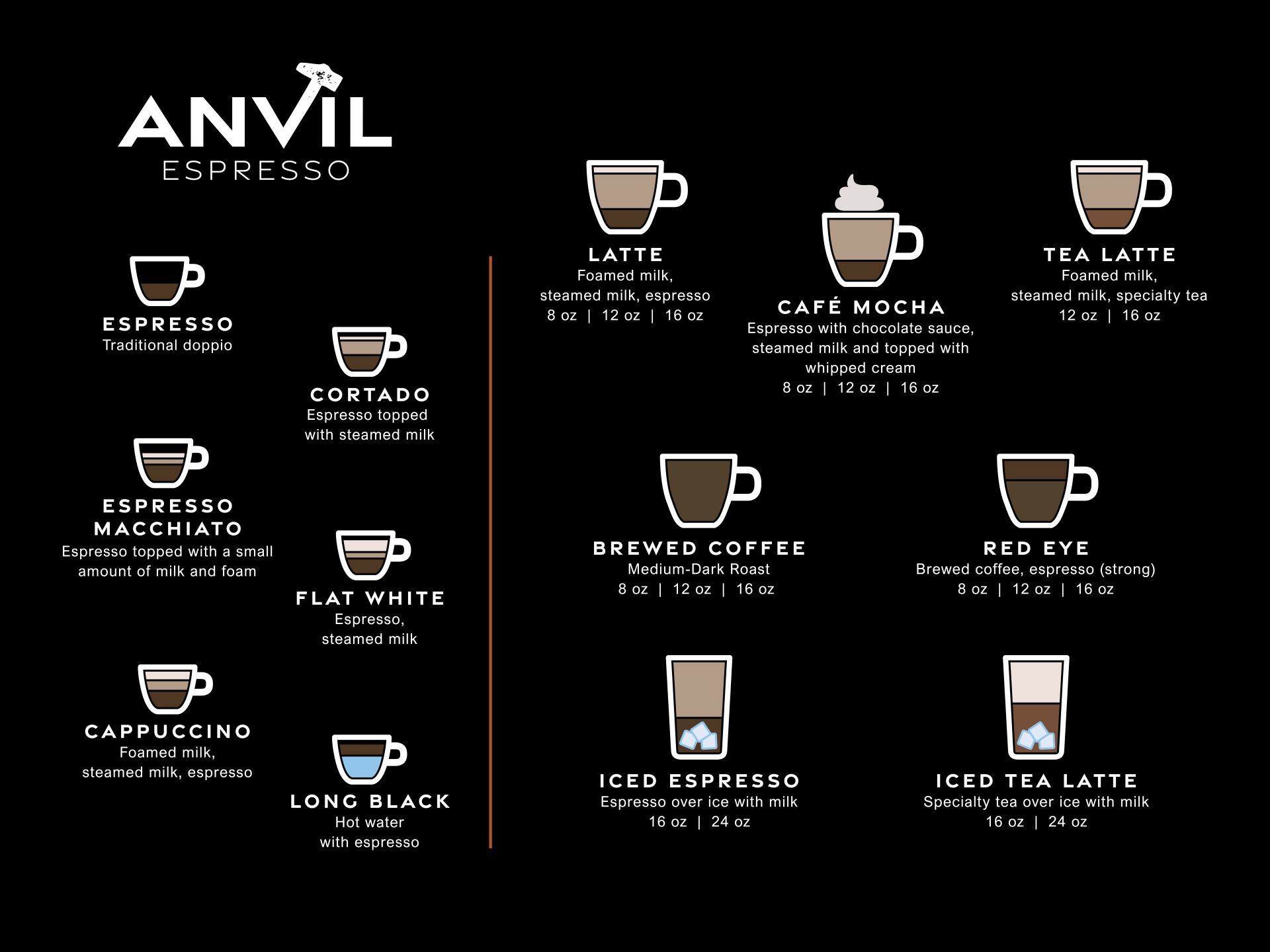 Coffee menu from 