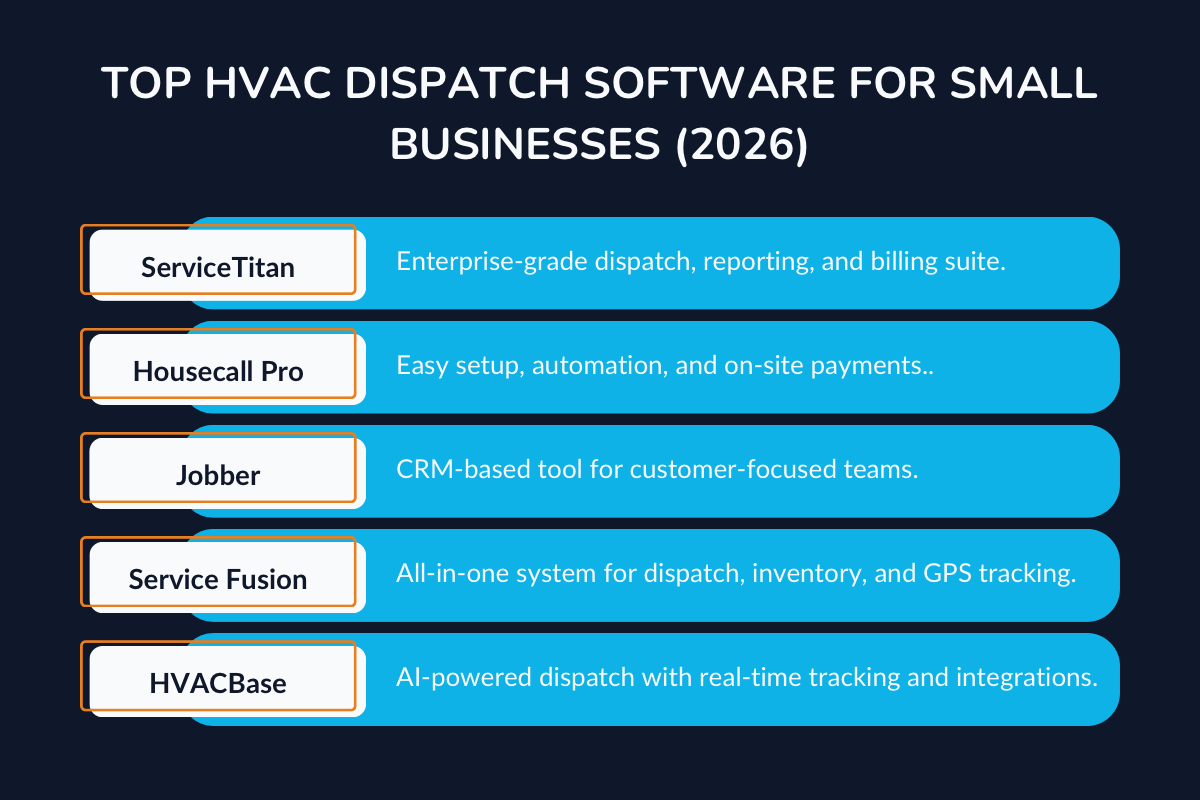Top HVAC Dispatch Software for Small Businesses