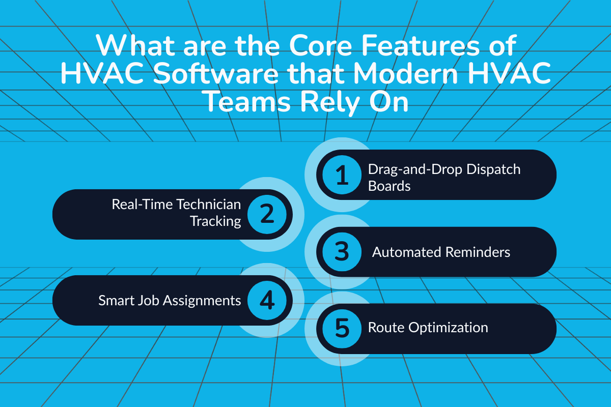 What are the Core Features of HVAC Software that Modern HVAC Teams Rely On?