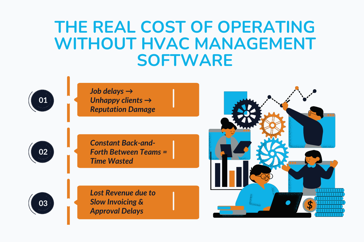 The Real Cost of Operating Without HVAC Management Software
