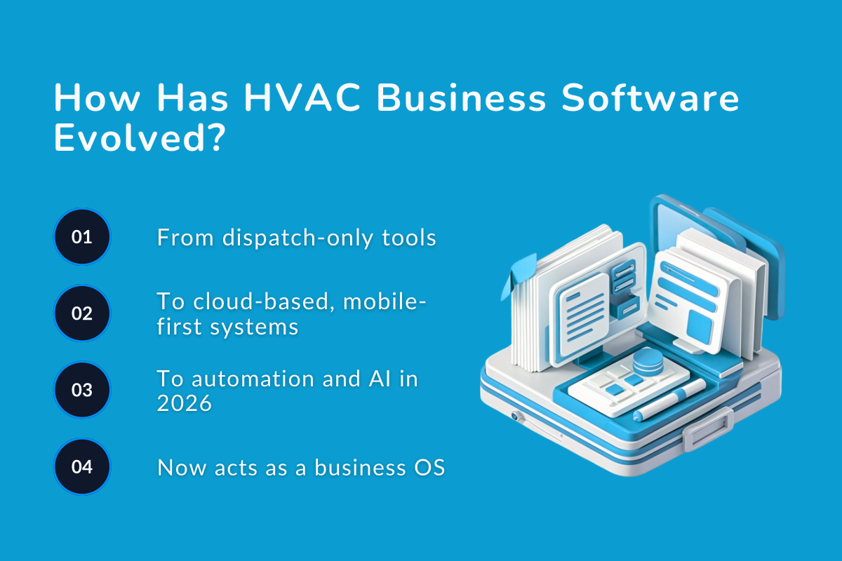 How has HVAC Business Software Evolved?