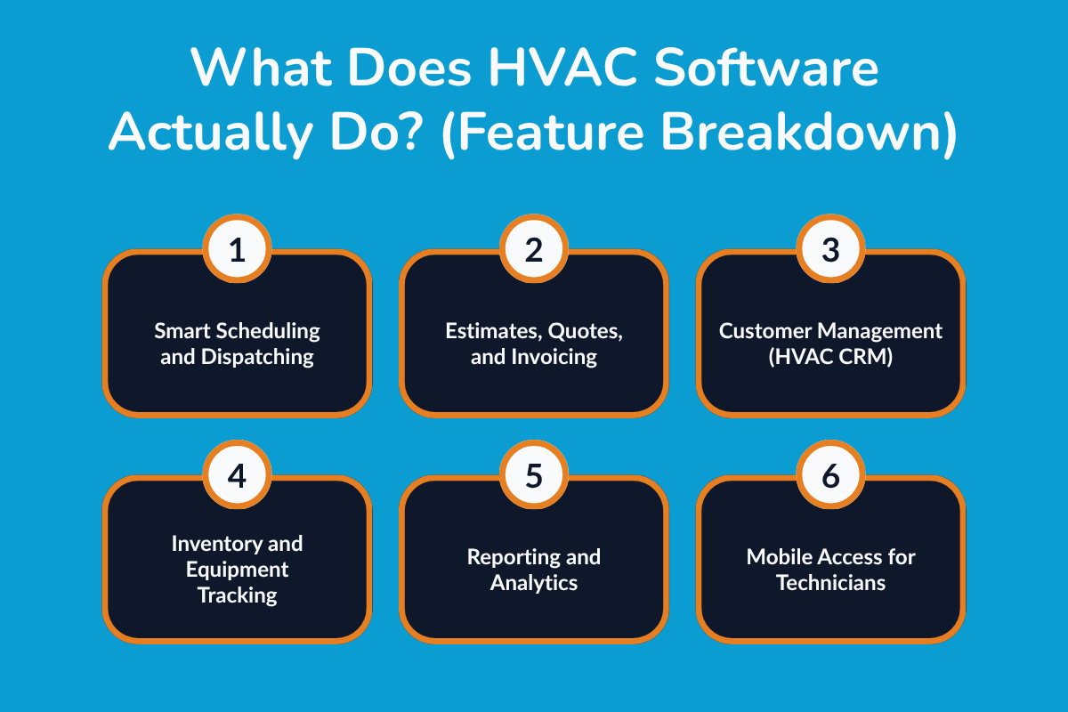What Does HVAC Software Actually Do? (Feature Breakdown)