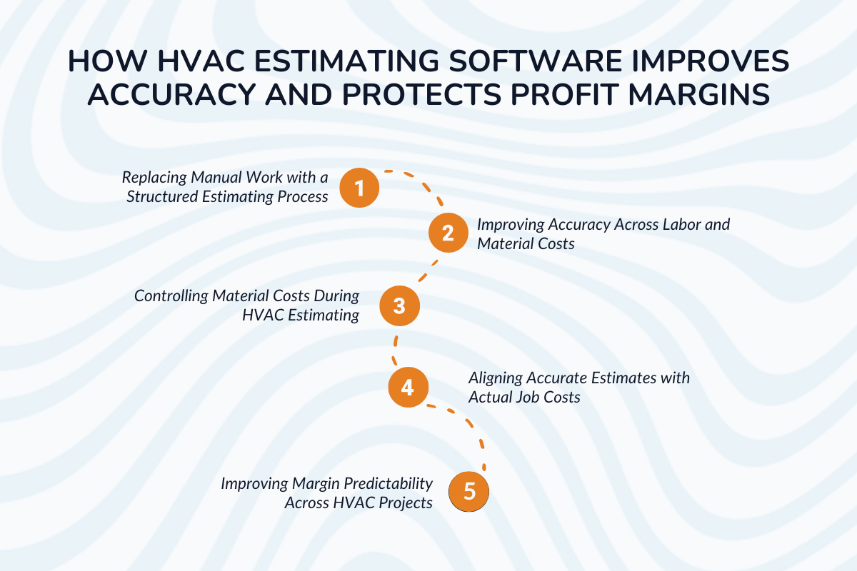 How HVAC Estimating Software Improves Accuracy and Protects Profit Margins?
