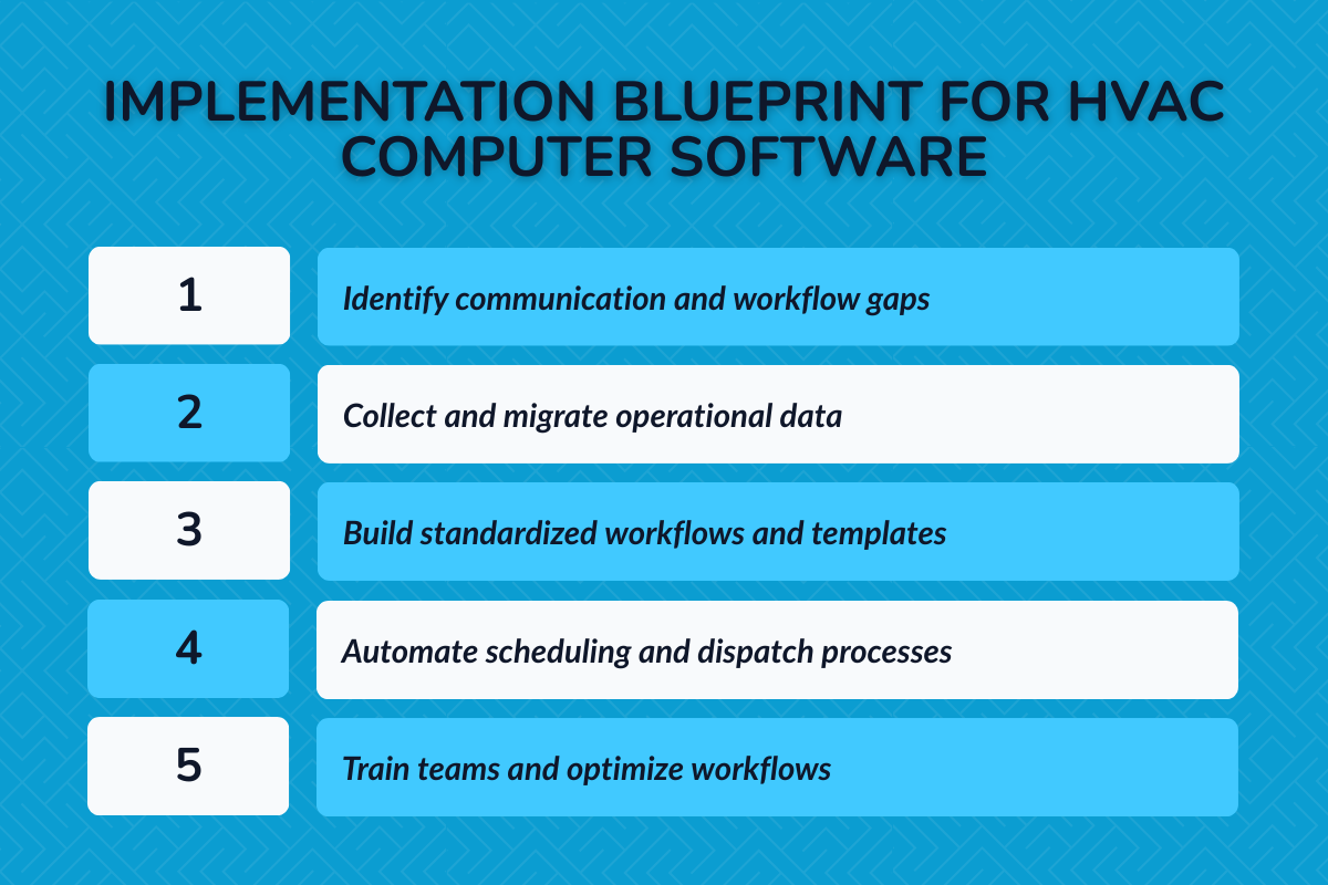 Implementation Blueprint for HVAC Teams