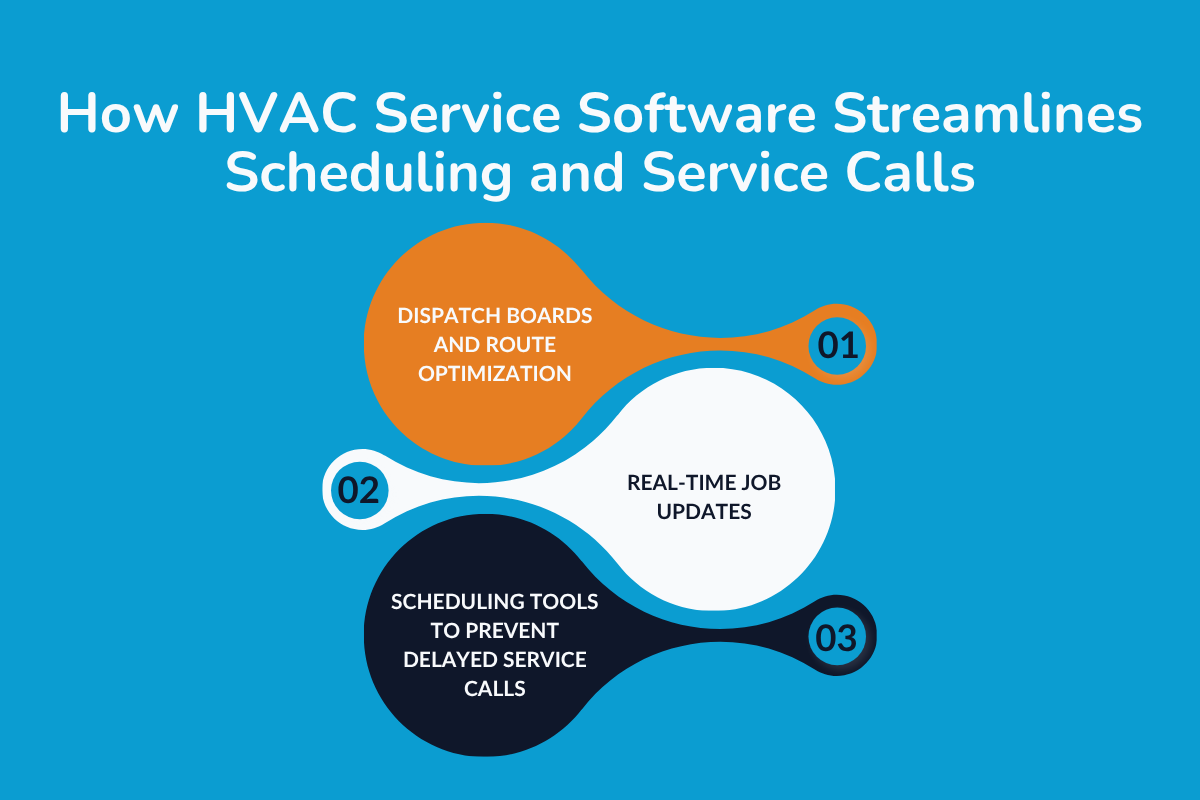 How HVAC Service Software Streamlines Scheduling and Service Calls