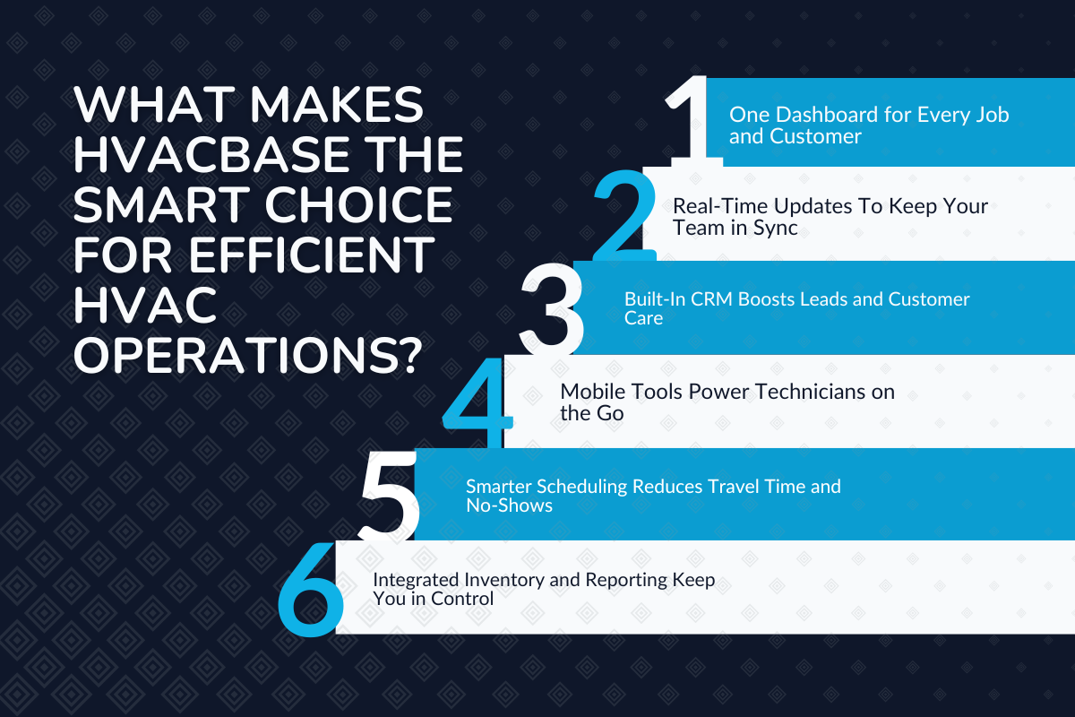 What makes HVACBase the Smart Choice for Efficient HVAC Operations? 
