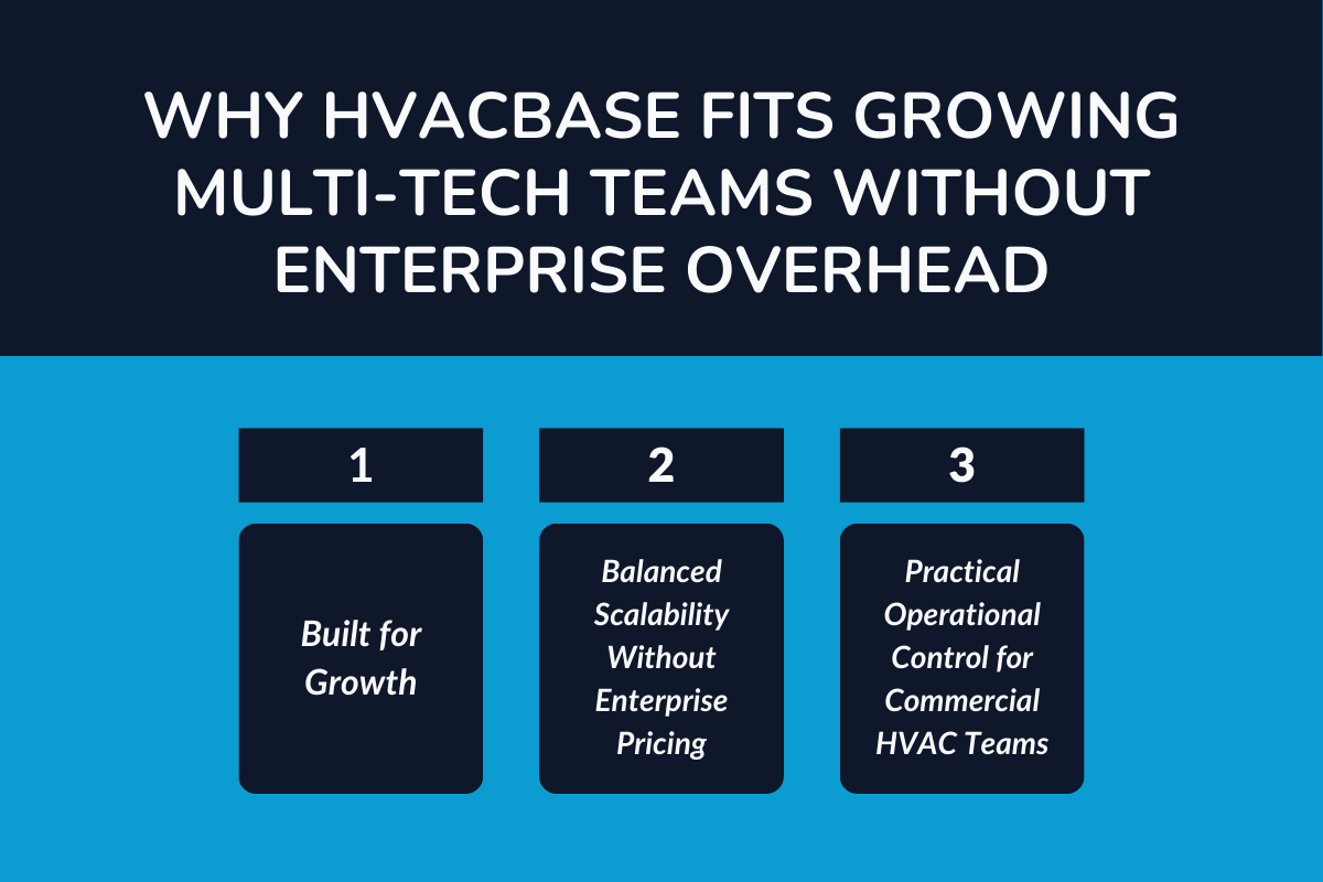 Why HVACBase Fits Growing Multi-Tech Teams Without Enterprise Overhead?
