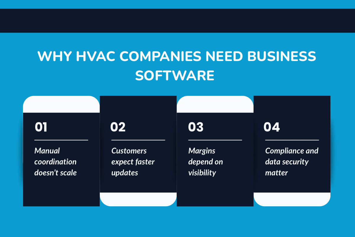 Why HVAC Companies Need Business Software in 2026?