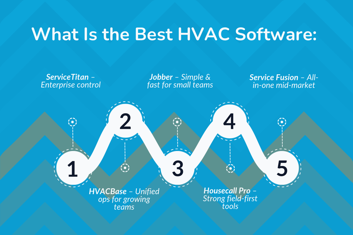 What Are The Best HVAC Software: 2026