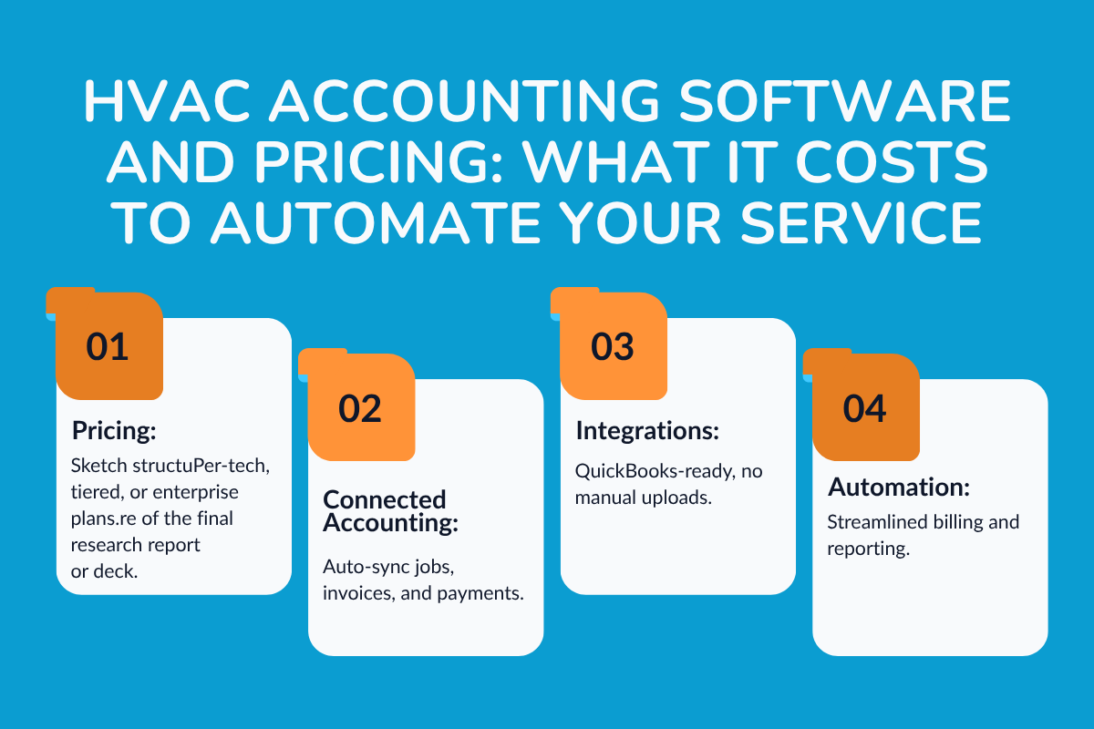HVAC Accounting Software and Pricing: What It Costs to Automate Your Service