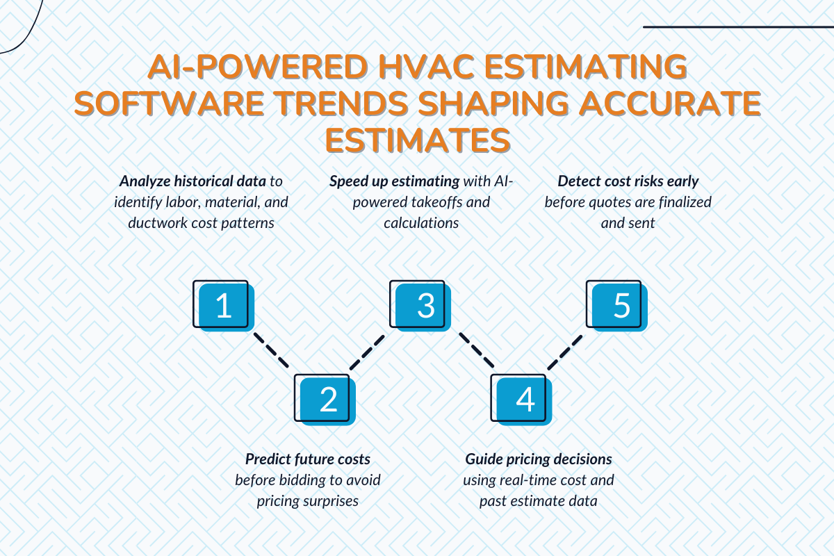 AI-Powered HVAC Estimating Software Trends Shaping Accurate Estimates in 2026
