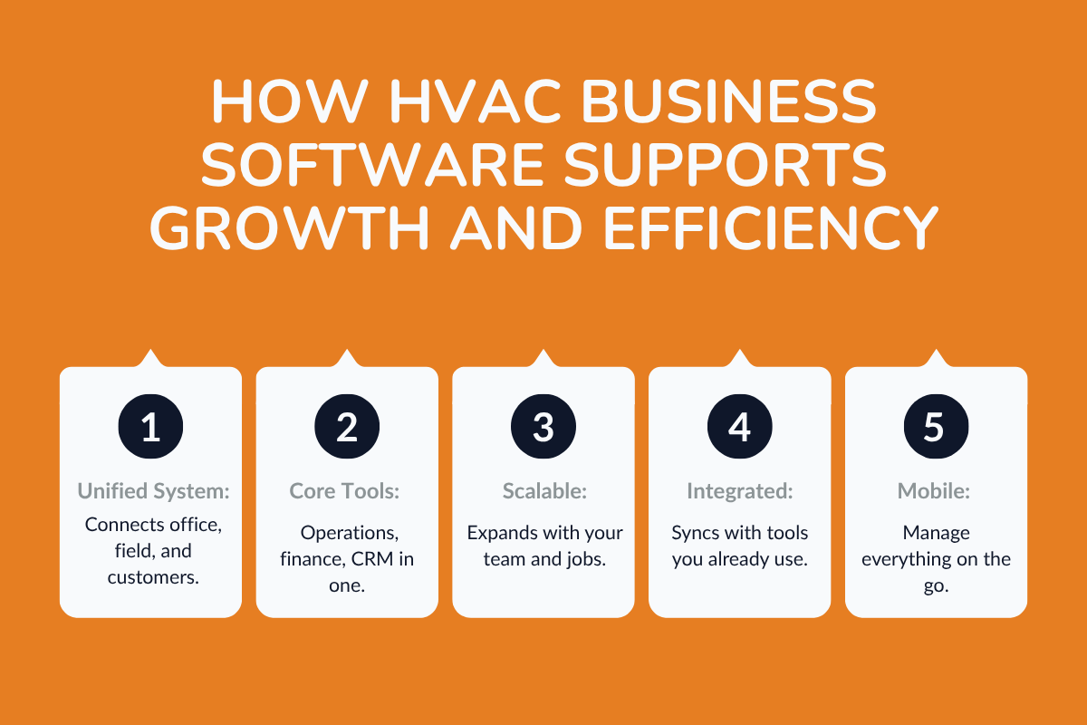 How HVAC Business Software Supports Growth and Efficiency