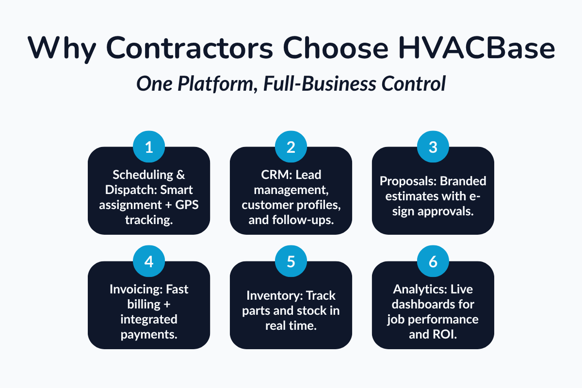 Introducing HVACBase: One Platform, Full-Business Control