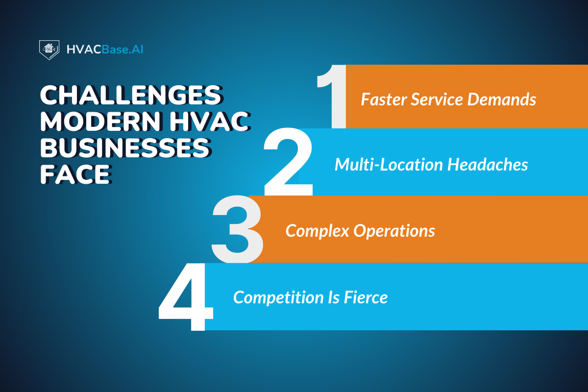 Challenges Modern HVAC Businesses Face