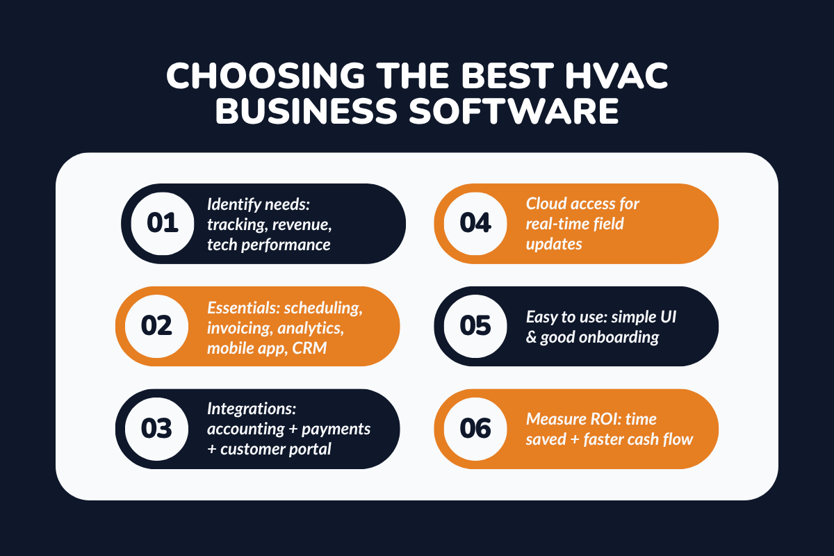 Choosing the Best HVAC Business Software for Your Company