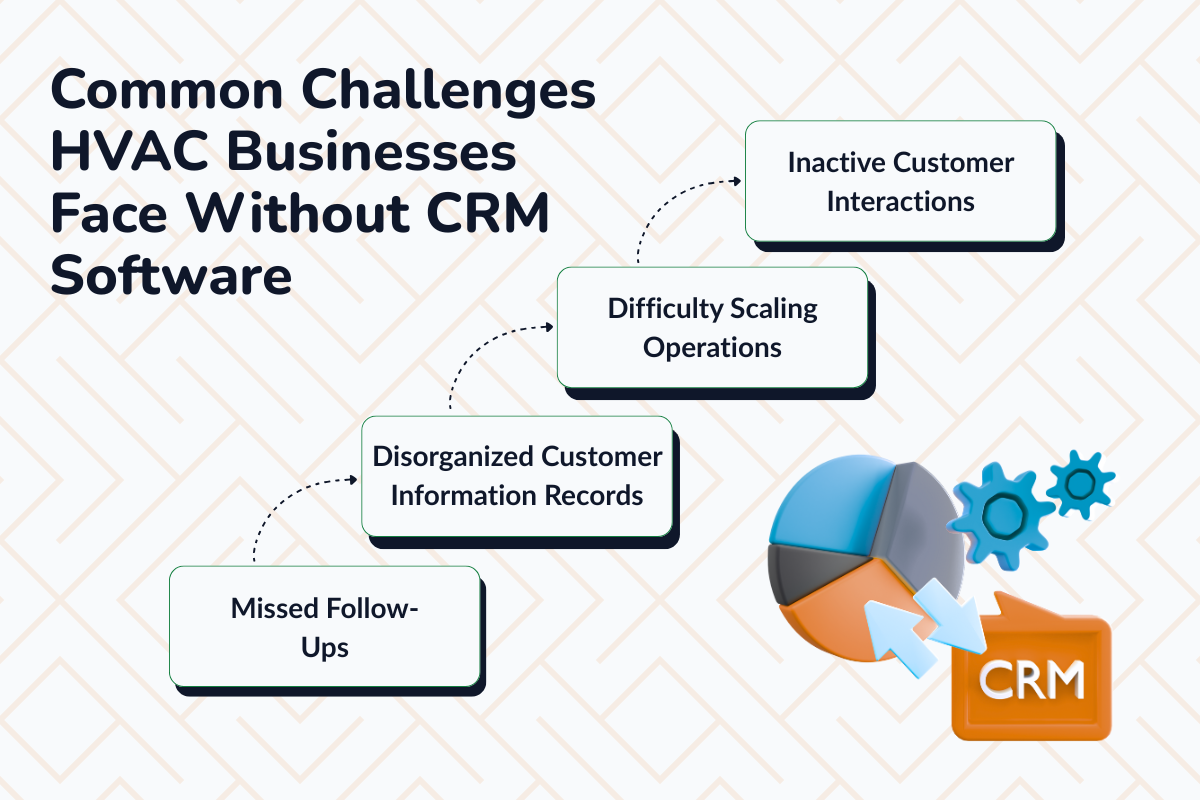 Common Challenges HVAC Businesses Face Without CRM Software