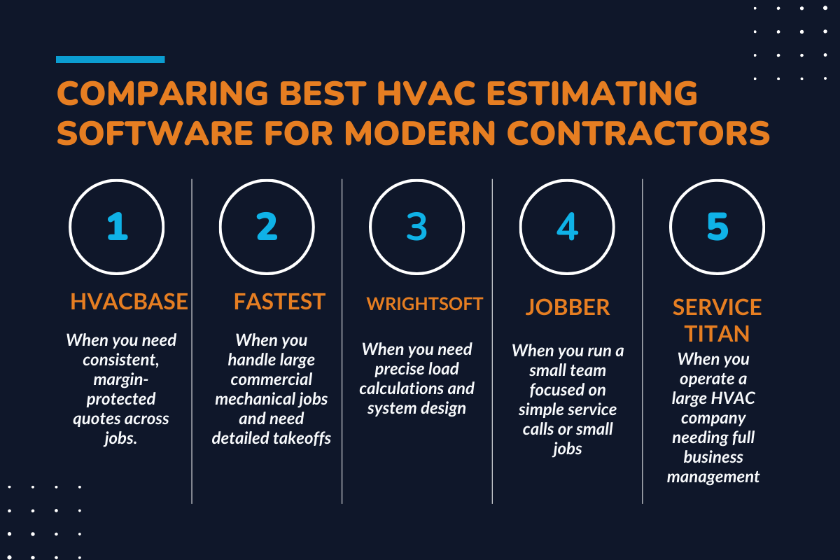 Comparing Best HVAC Estimating Software for Modern Contractors