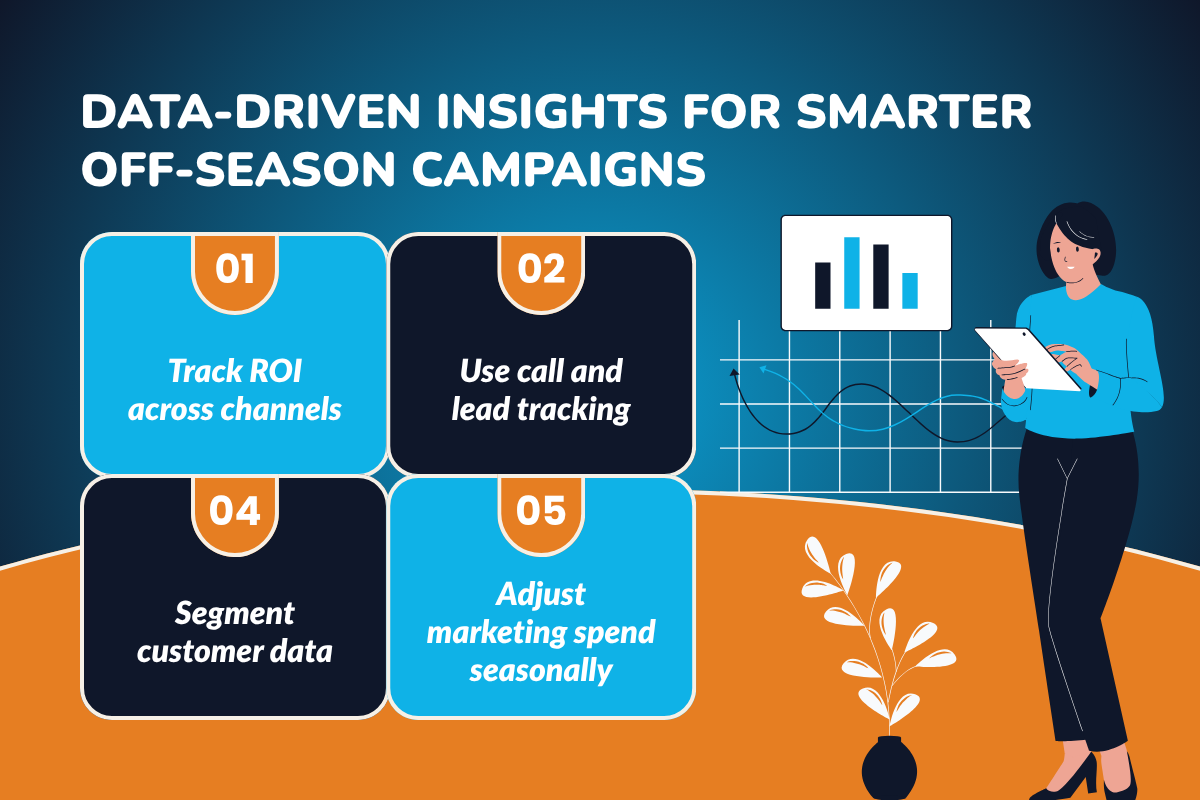 Data-Driven Insights for Smarter Off-Season Campaigns