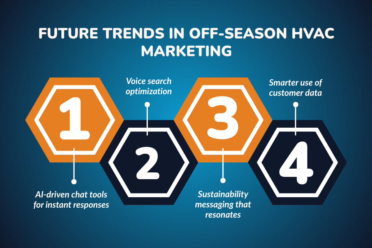 Future Trends in Off-Season HVAC Marketing